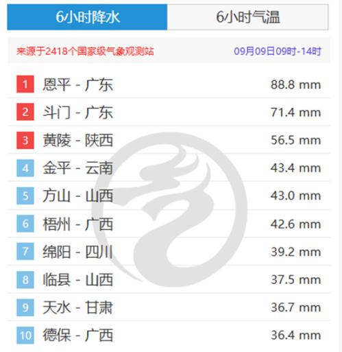 广东明后天维持多雨模式局地有暴雨 中北部炎热不下线