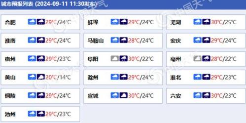 雨连连！安徽未来三天多降雨天气 今夜部分地区有大雨局地暴雨