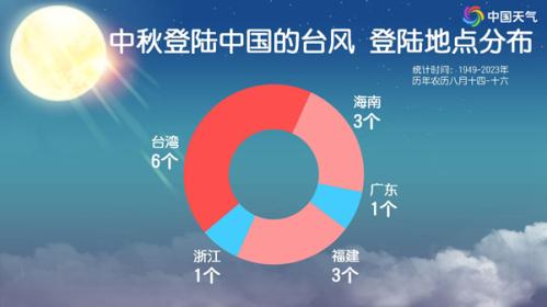 “贝碧嘉”基本锁定我国华东!或成“莫兰蒂”后中秋假期登陆我国最强台风 之后还有一个台风?