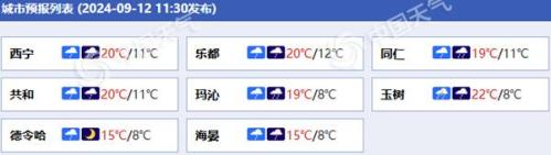 强降水时段已至！青海降雨再度增强 西宁等地部分地区有大雨