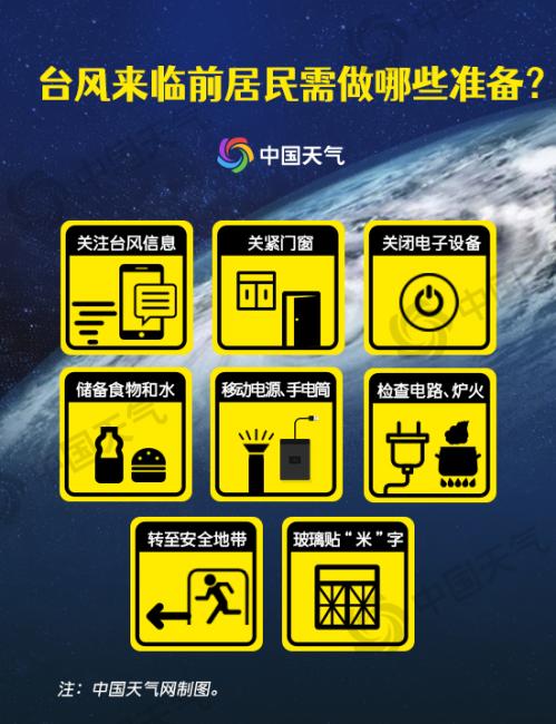台风“普拉桑”来袭！江苏明后天局地有大暴雨 阵风可达7至8级