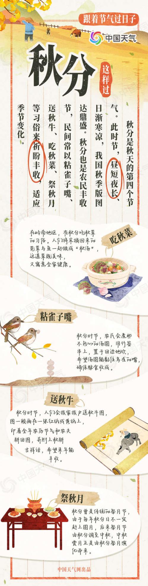 跟着节气过日子：秋分至暑热尽 节气地图看哪里秋高气爽天转凉