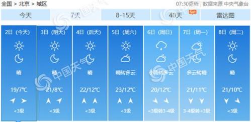 凉意明显！今晨18个省会直辖市首府城市气温创立秋后新低