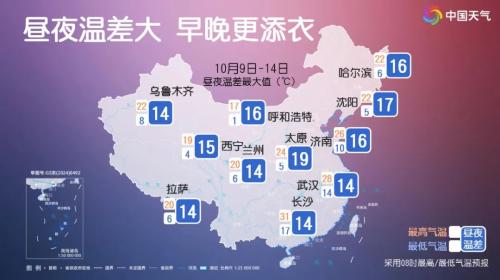 未来一周气温升得多降得少，30℃又要回来了？！
