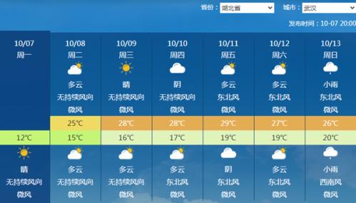 冷空气也难挡升温趋势！未来十天气温预报图一片暖橙色 雨主要在这些地方