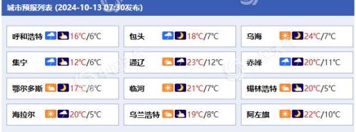 冷空气来袭！内蒙古大风降温雨雪天气齐登场 局地降温超12℃
