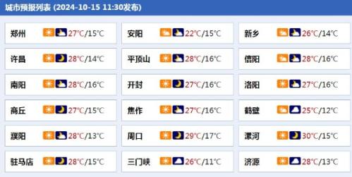 防雨！河南今明天多雾和霾 明夜起降雨增强警惕局地大暴雨风险