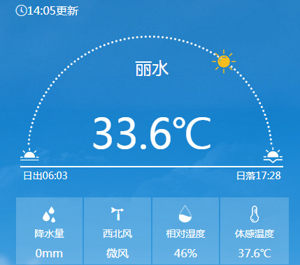 温差超40℃！今日我国南北方冷暖差异巨大 一边是寒冬一边是盛夏
