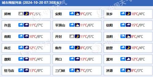 河南今天继续降温郑州最高温不足10℃ 高海拔山区有降雪