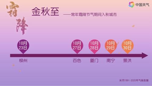 霜降将至！明后天我国大部地区雨雪稀少 适宜或较适宜晾晒